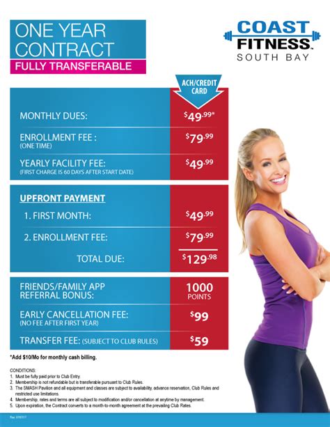 Coast Fitness Membership Cost